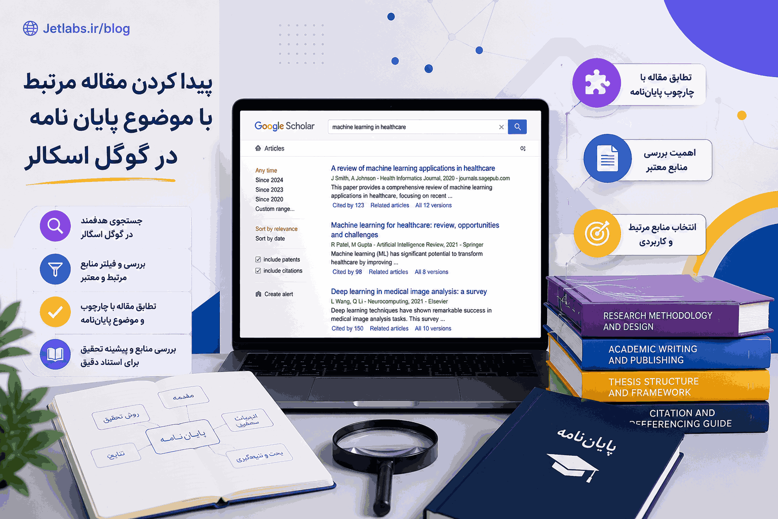 تطابق مقاله با چارچوب پایان‌نامه و اهمیت بررسی منابع 