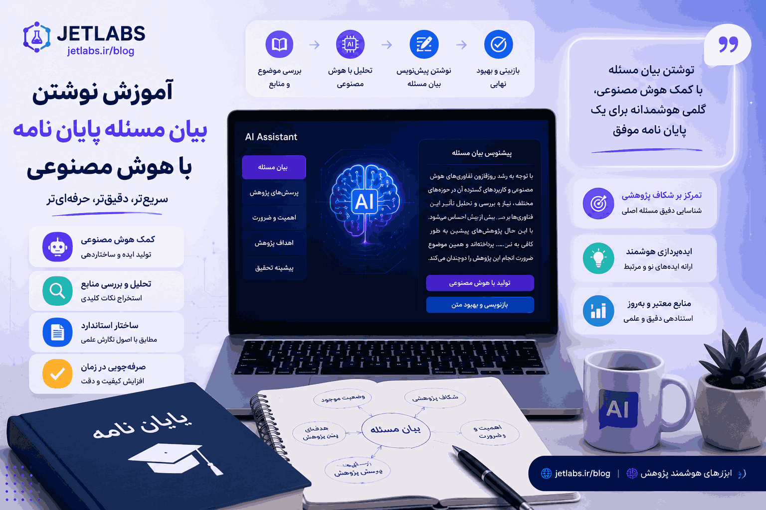 آموزش نوشتن بیان مسئله پایان نامه با هوش مصنوعی