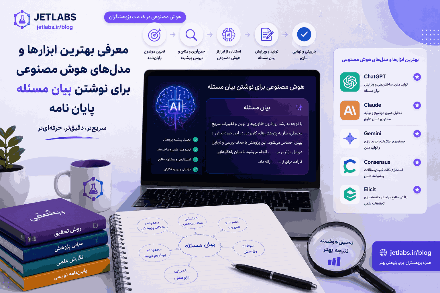 نوشتن بیان مسئله با هوش مصنوعی