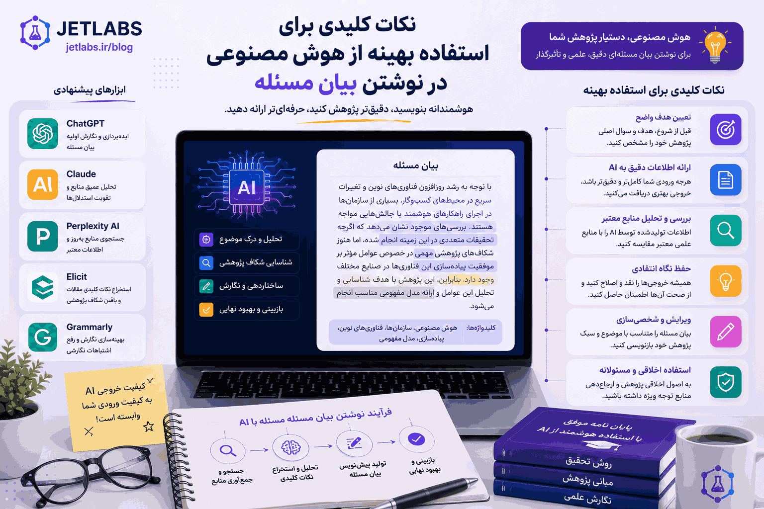 نکات کلیدی برای استفاده بهینه از هوش مصنوعی در نوشتن بیان مسئله