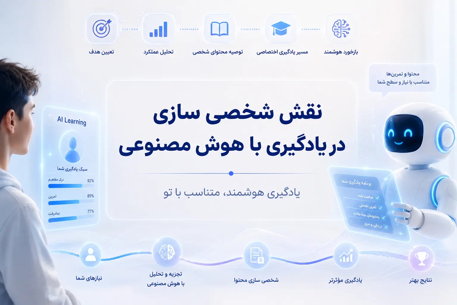 تمرین مکالمه انگلیسی با هوش مصنوعی | بهترین روش تقویت اسپیکینگ